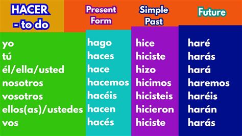 que haces in english|using hacer in spanish.